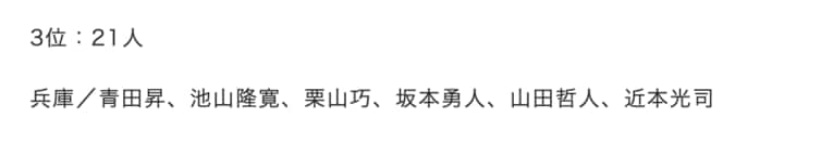 「1000安打達成者の出身地ランキング」3位　©Makoto Okano／NumberWeb