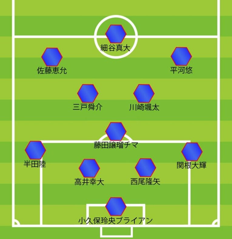 アメリカ戦、後半33分の配置（全4枚中の4枚目）