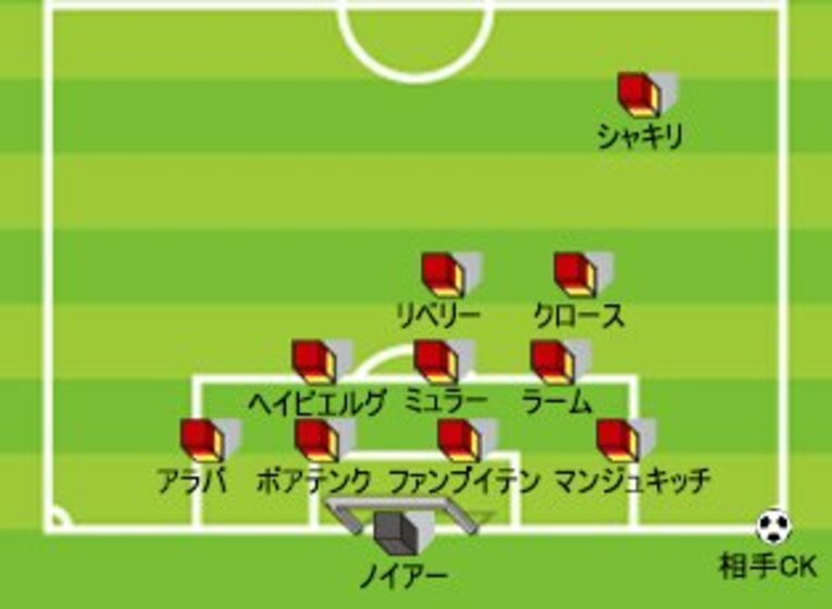 日本代表のCK対策のカギは、グアルディオラ流ディフェンス？(3)
