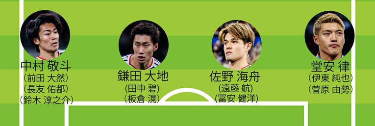 北中米W杯メンバー「MF、WBの想定起用可能ポジション」（画像は右に続きます）