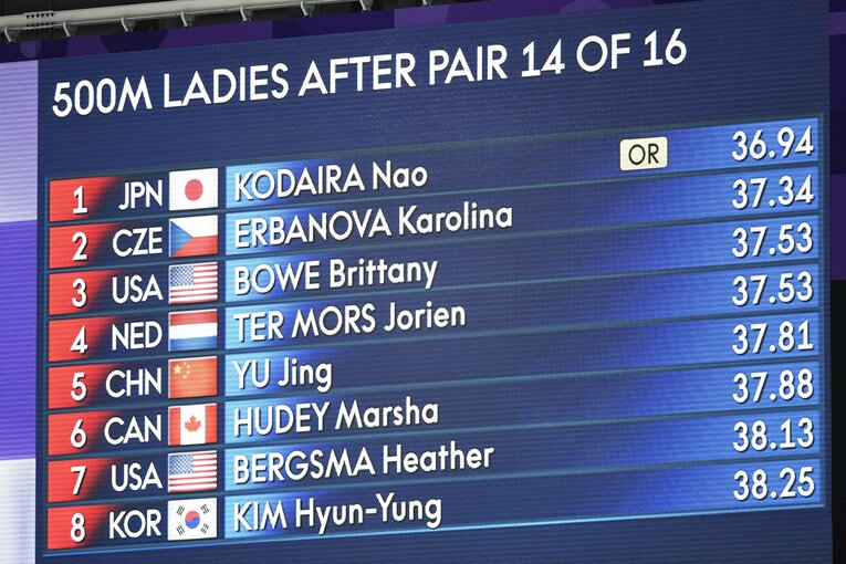 平昌五輪で小平が出した「36.94」は更新されなかった ©JMPA