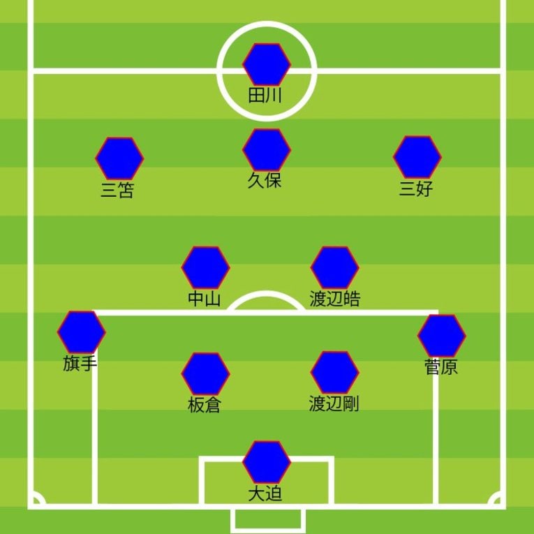アルゼンチンとの第1戦のスタメン布陣