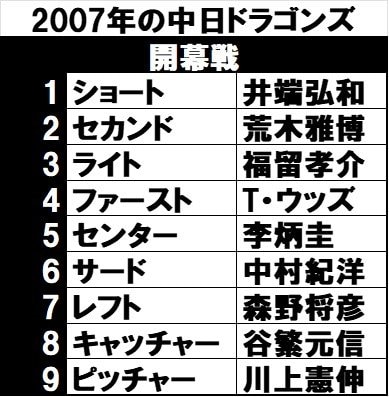 日本一になった2007年の落合ドラゴンズ。「レギュラーが固定化されていた」（武田さん）