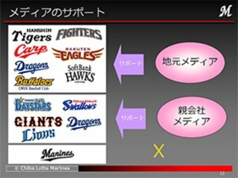 ＜公開セミナー特別レポート1＞プロ野球を取り巻く厳しい経営環境。現実を直視した千葉ロッテの改革。(5)