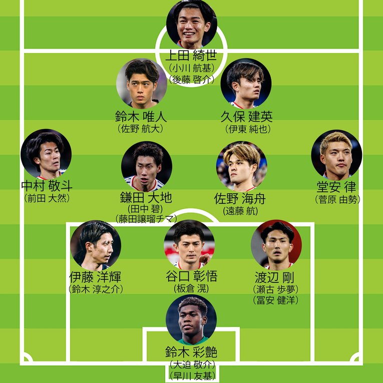 佐藤景氏が予想する「W杯メンバー26人」