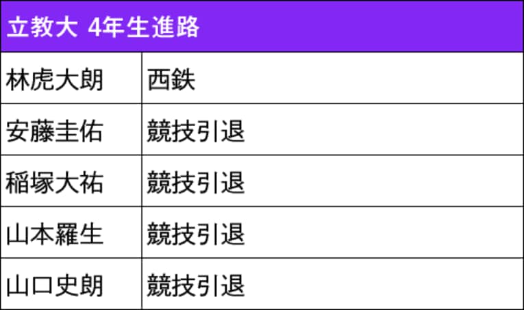 本記事で紹介した箱根駅伝出場校4年生の進路（スクロールしていくと他大学のリストと4年生の写真をご覧になれます）　©NumberWeb