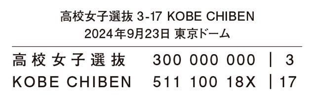 KOBE CHIBENは初回、先発イチローが4連打を浴びて3失点も、その裏に1番イチローの安打を皮切りに4番・松井秀喜の押し出し四球などで試合をひっくり返した。イチローは3失点完投勝利に打っては4安打、初参戦の松井は8回に右越え3ランを放つなど全6打席で出塁した