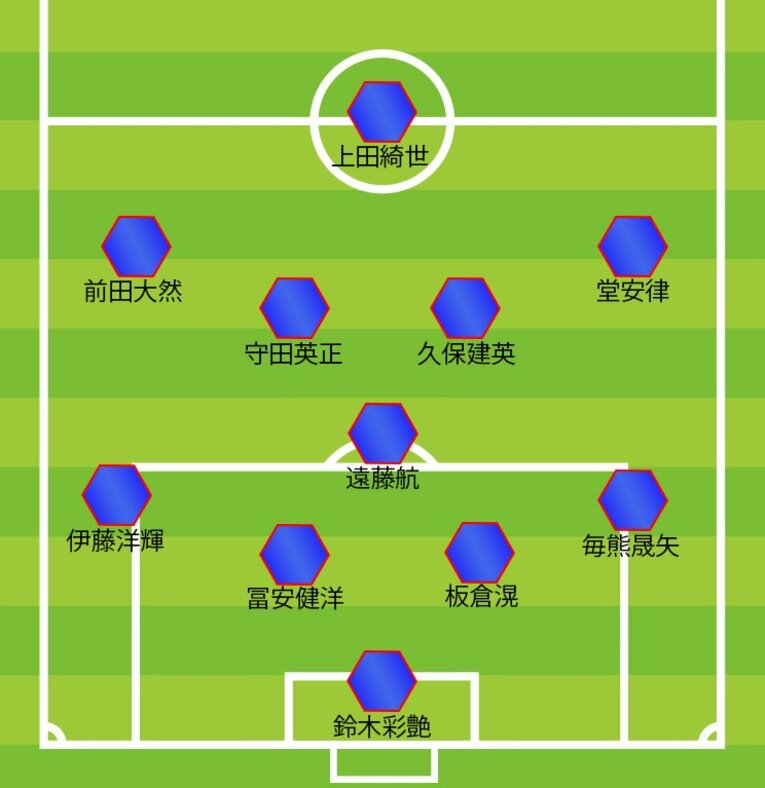 イラン戦、発表されたスタメン（4-3-3の場合）　©NumberWeb
