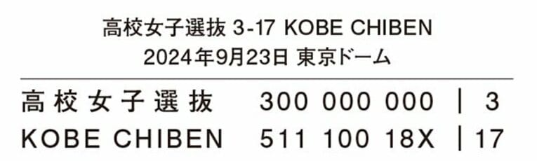 KOBE CHIBENは初回、先発イチローが4連打を浴びて3失点も、その裏に1番イチローの安打を皮切りに4番・松井秀喜の押し出し四球などで試合をひっくり返した。イチローは3失点完投勝利に打っては4安打、初参戦の松井は8回に右越え3ランを放つなど全6打席で出塁した