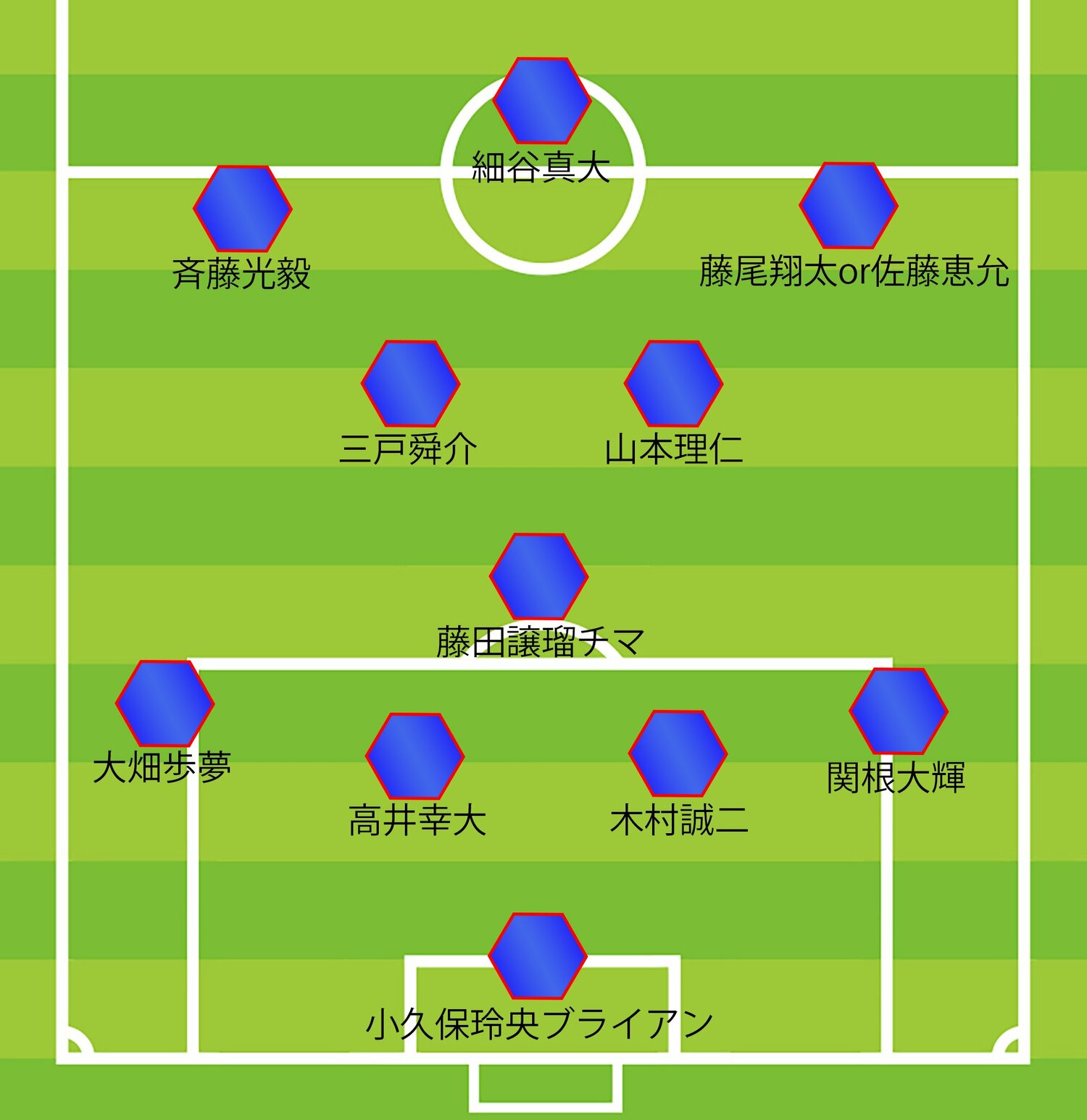 チアゴ記者が予想するマリ戦スタメン