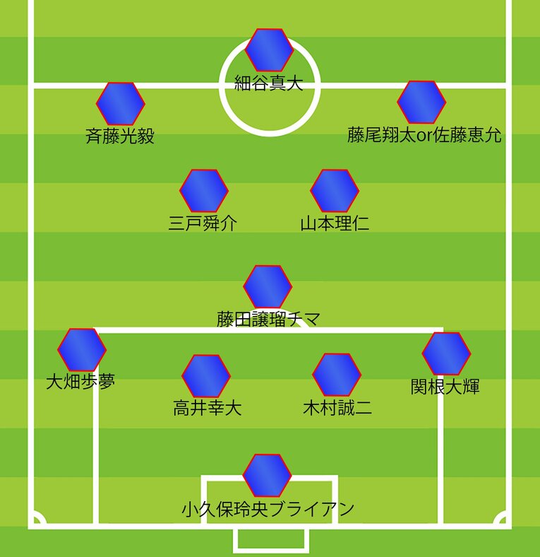 チアゴ記者が予想するマリ戦スタメン