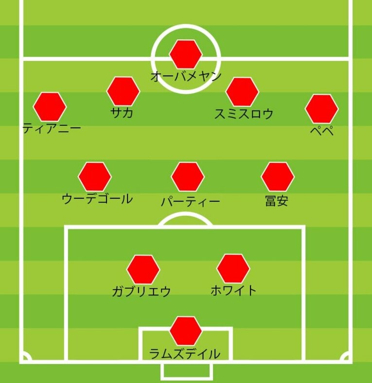 ファイナルサード侵入時（攻撃時）のアーセナル　©BUNGEISHUNJU
