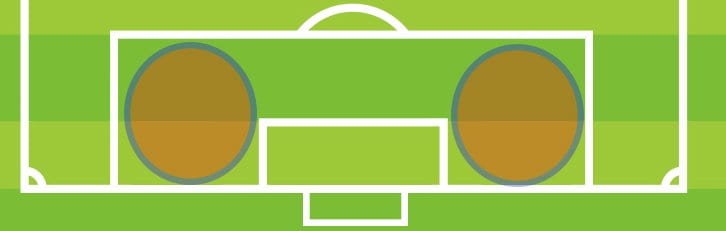 薄い網掛け部分が「ポケット」と呼ばれる