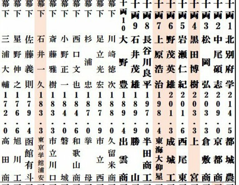 甲子園不出場投手の2段目