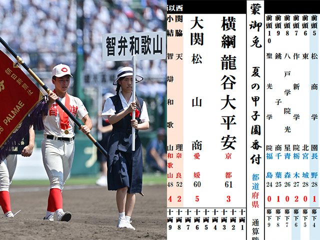 夏の甲子園番付2026》PL学園が智弁和歌山に抜かれてついに「三役陥落