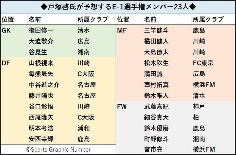 鈴木優磨が森保Jの最前線にフィットする可能性は…？ E-1に臨む23人を大胆予想「あのスピードスターの“個の力”も見てみたい」(7)
