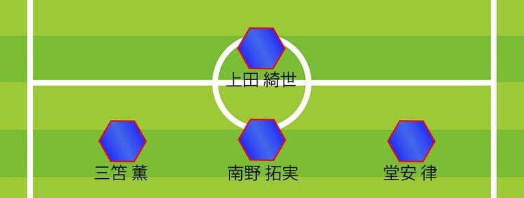 【W杯予想スタメン＆パリ世代メンバー入りA～D判定：全12枚中の7枚目】ミムラ氏の3戦目予想スタメン、FWと2列目（全体布陣図まであと2枚。まだまだ続きます）