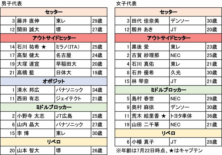 狩野舞子が挙げるバレー日本代表のキーマン、男子は石川祐希…では女子は？ メダル獲得へ向けて重要なのは「ともに2戦目」《短期連載スタート》(2)