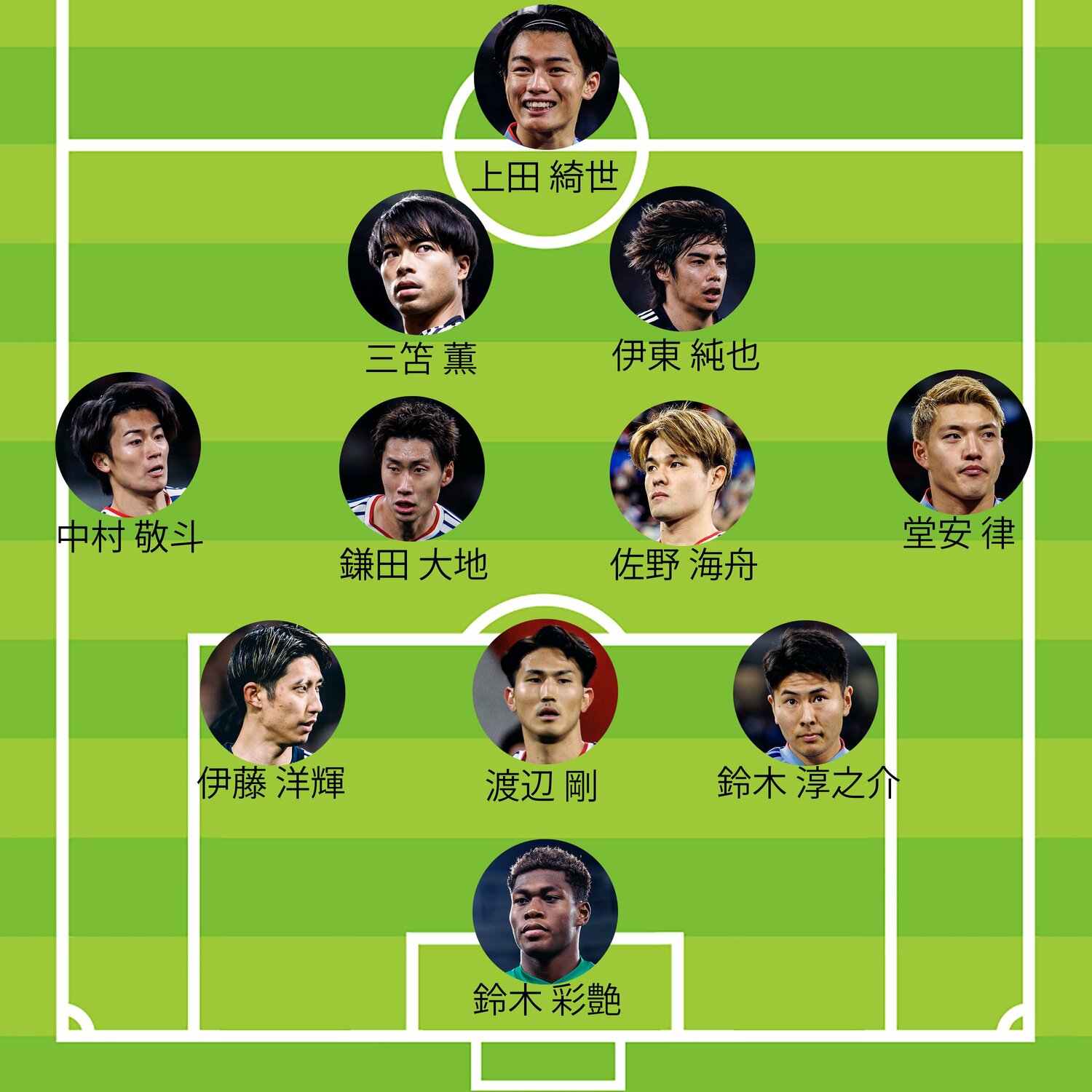 ミムラ氏が予想したイングランド戦スタメン