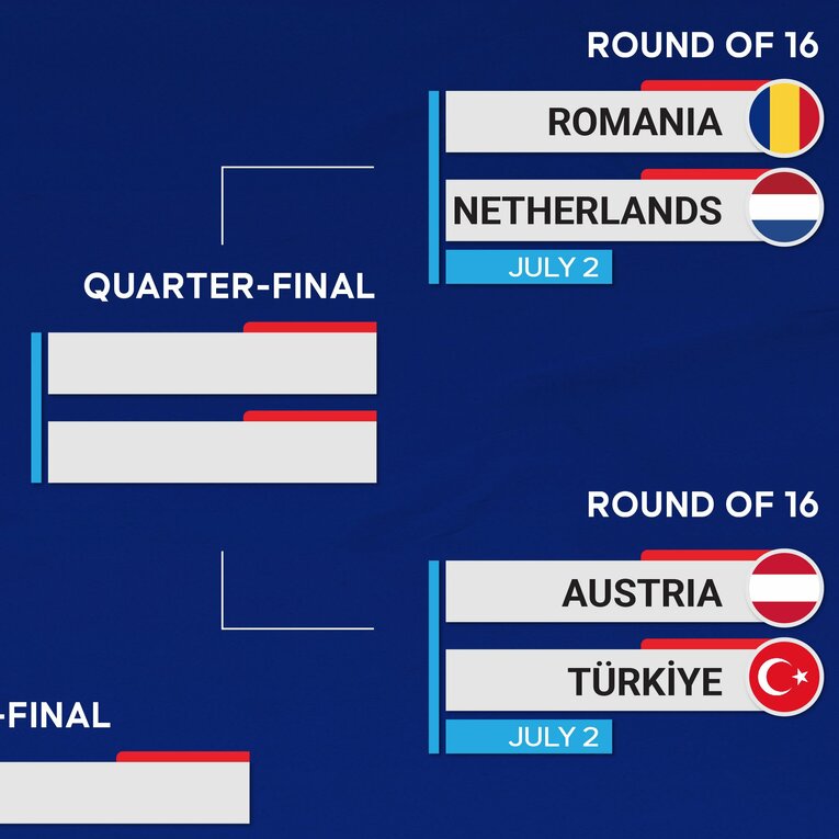 EURO決勝トーナメント「右上の山」。台風の目となるオーストリアはオランダと再戦なるか（全5枚中の3枚目）　©Getty Images