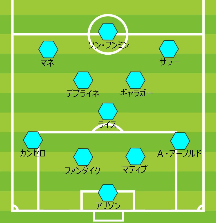 粕谷氏が選んだベストイレブン図