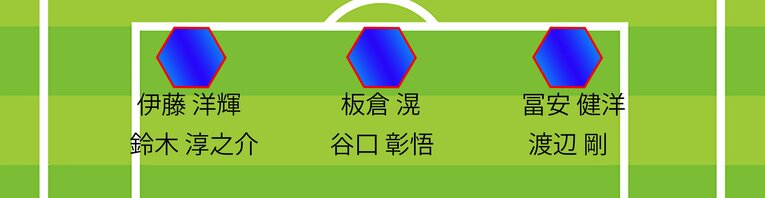 チアゴ記者が予想する「W杯本大会メンバー26人の起用可能ポジション」（DF。画像は続きます）