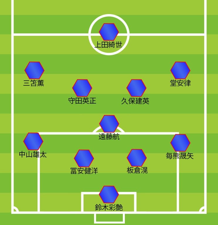 イラン戦の“想定スタメン”