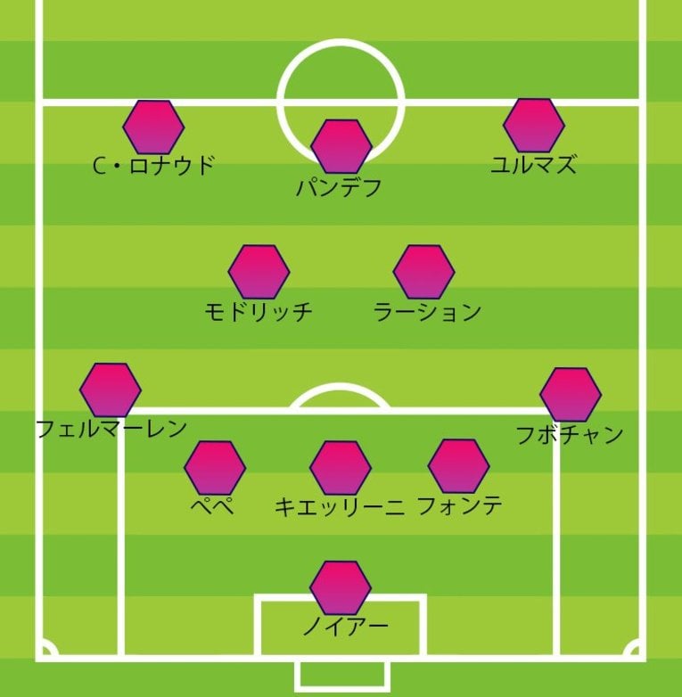 「OVER-35」でEUROベストイレブンを作ると……（5-2-3）
