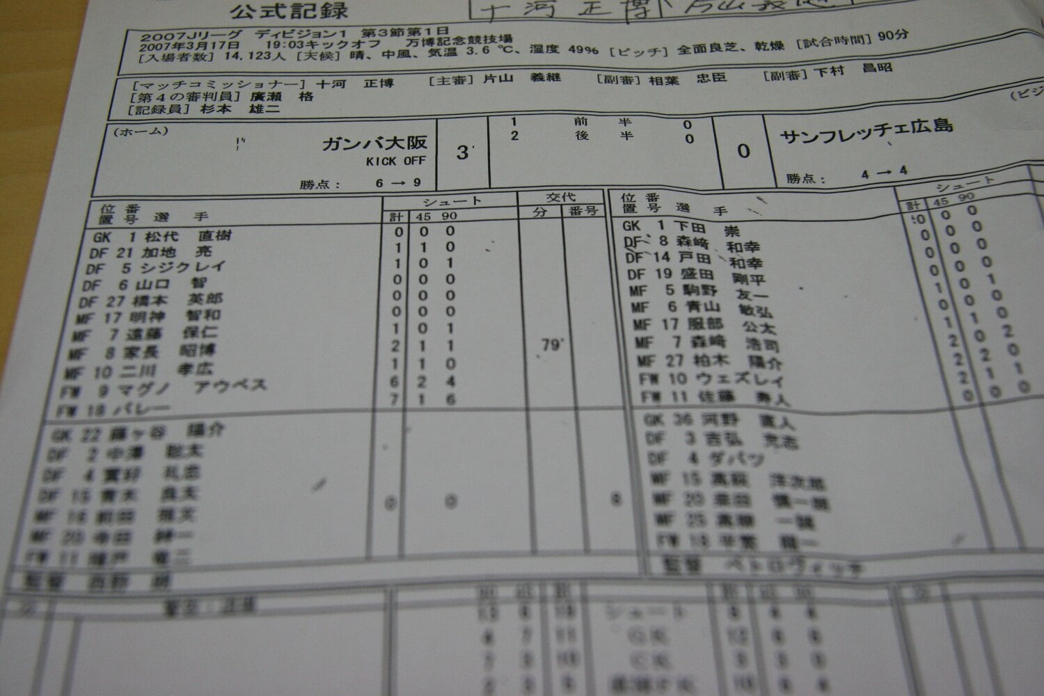 2007年第3節のメンバー表。森崎、戸田、盛田という3バックで臨んでいた ©︎J.LEAGUE