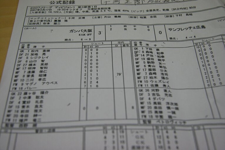 2007年第3節のメンバー表。森崎、戸田、盛田という3バックで臨んでいた　©︎J.LEAGUE