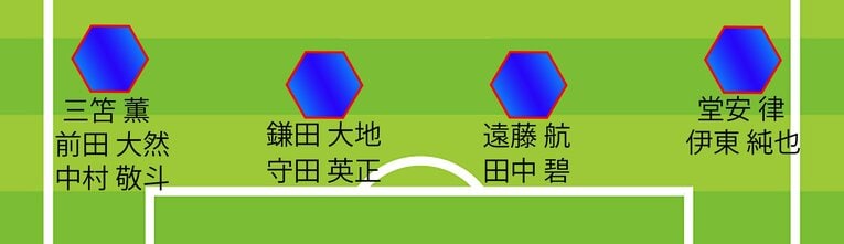 ケガ人が万全な場合……チアゴ記者が予想する現時点でのW杯メンバー（全4枚中の4枚目。WBとボランチ）