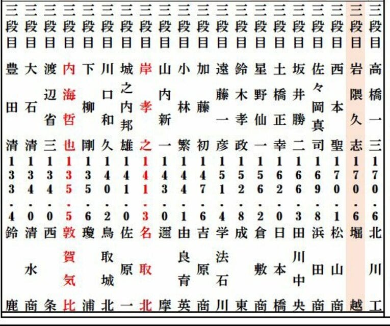 甲子園不出場投手の2段目