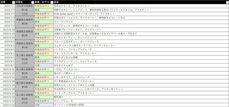 八冠のオーダーリスト（3／16）©Number Web
