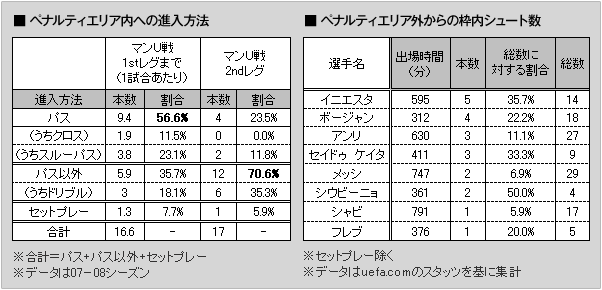 主役はメッシじゃない Cl決勝プレビュー データ編 海外サッカー Number Web ナンバー