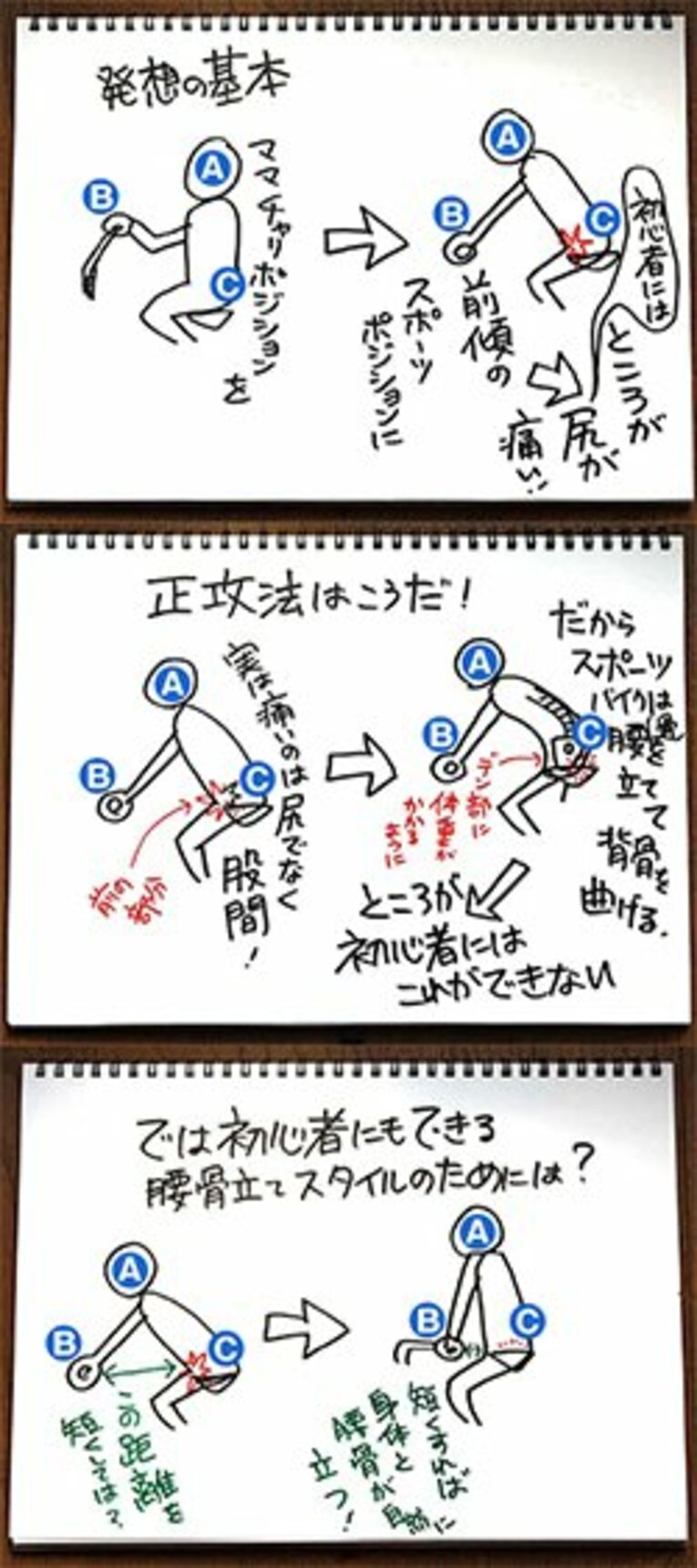 ニッポンの自転車通勤に新提案！「自転車ツーキニスト号」が遂に完成。(8)