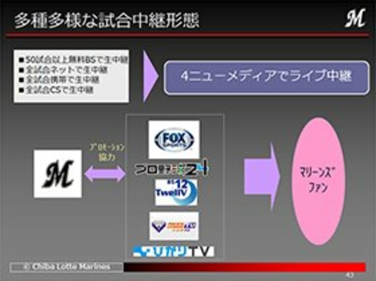 ＜公開セミナー特別レポート2＞ファン数ワースト2位でも売上げ増へ。千葉ロッテの地域密着型経営。(4)