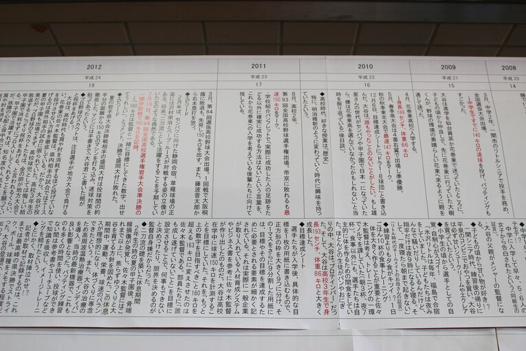 中学～高校時代の年表　©Number Web