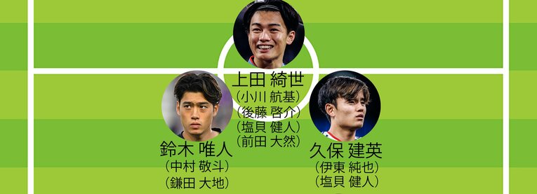 北中米W杯メンバー「1トップ2シャドーの想定起用可能ポジション」（画像は右に続きます）