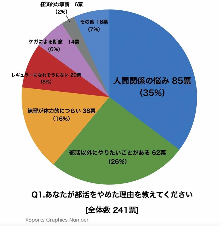 消えない暴力、増える帰宅部…では本当に“学校と部活は切り離す”べきか？ 中学野球の名将（現・仙台育英部長）は「趣旨には賛成。しかし…」(2)