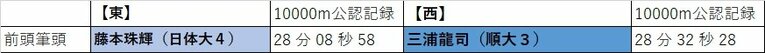 今年の箱根駅伝、“最強ランナー”は誰？ トップ30「番付表」を考えてみた 「三浦龍司は前頭筆頭」「横綱は田澤廉と…」＜有力選手の区間予想も＞(2)