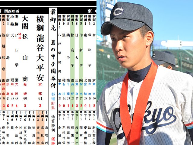 夏の甲子園番付2021》東横綱は中京大中京、西横綱は龍谷大平安