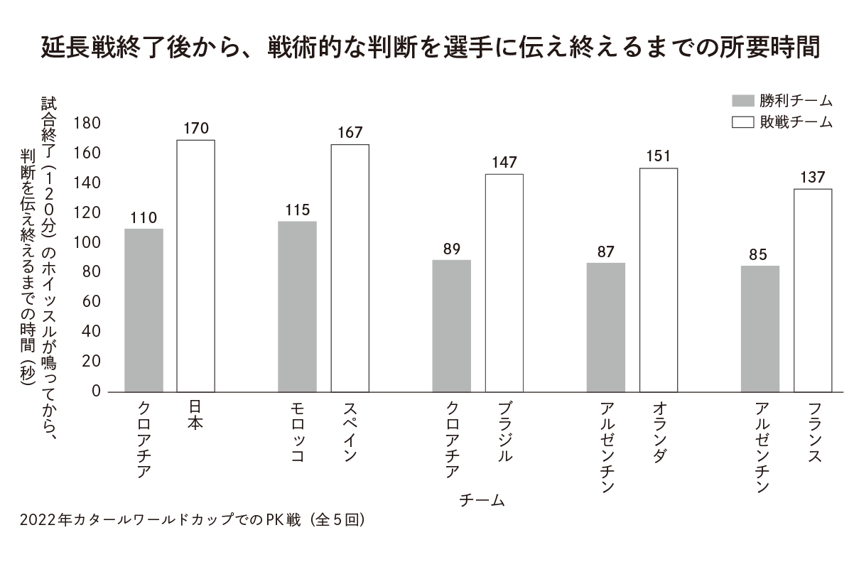 図表は『なぜ超一流選手がPKを外すのか』より