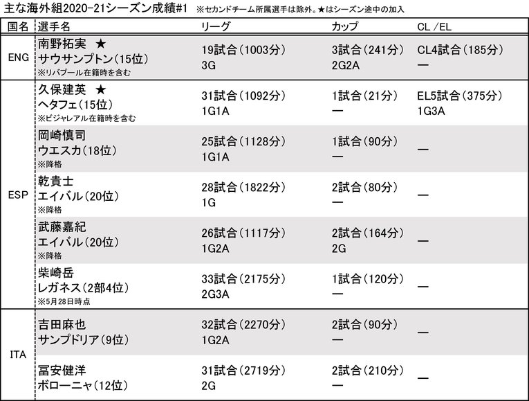 ★リストをクリックするとドイツ、オランダ、フランス、ベルギーなど各国の日本人選手成績一覧をご覧になれます（計5枚）