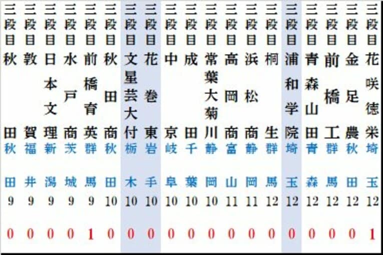 東方の3列目　©Kou Hiroo