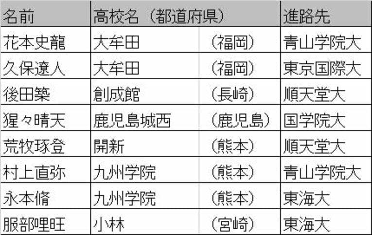 九州エリア　©Number Web