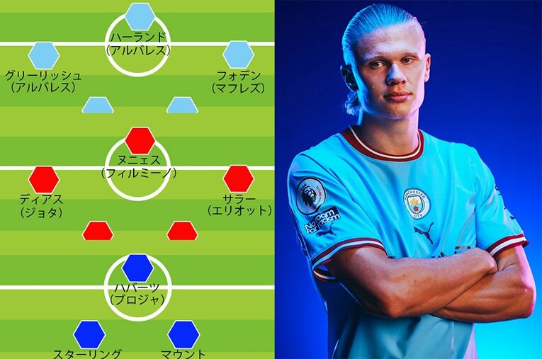 マンチェスター・シティの一員となったハーランド。リーグ3連覇とCL制覇へのリーサルウェポンだ ／ photograph by Sports Graphic Number/Getty Images