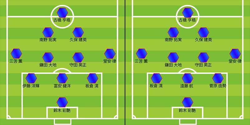 単純な市場価値上位で並べた際の11人は、このような並びになる（右は負傷者を除いたもの）