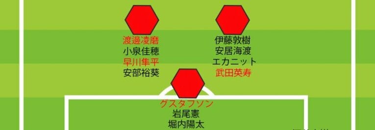 2024年新体制会見時点での浦和レッズ「MFの序列」