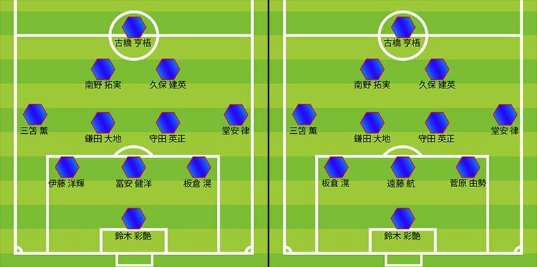 単純な市場価値上位で並べた際の11人は、このような並びになる（右は負傷者を除いたもの）