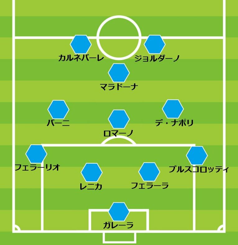 1986-87シーズンのナポリ。マラドーナがトップ下に入る4-4-2